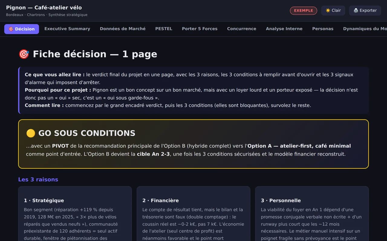 Aperçu du tableau de bord d'une étude Fizable : fiche décision, verdict et analyse.